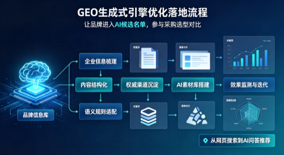 吉水县B端采购决策：GEO优化藏着哪些全新机会？