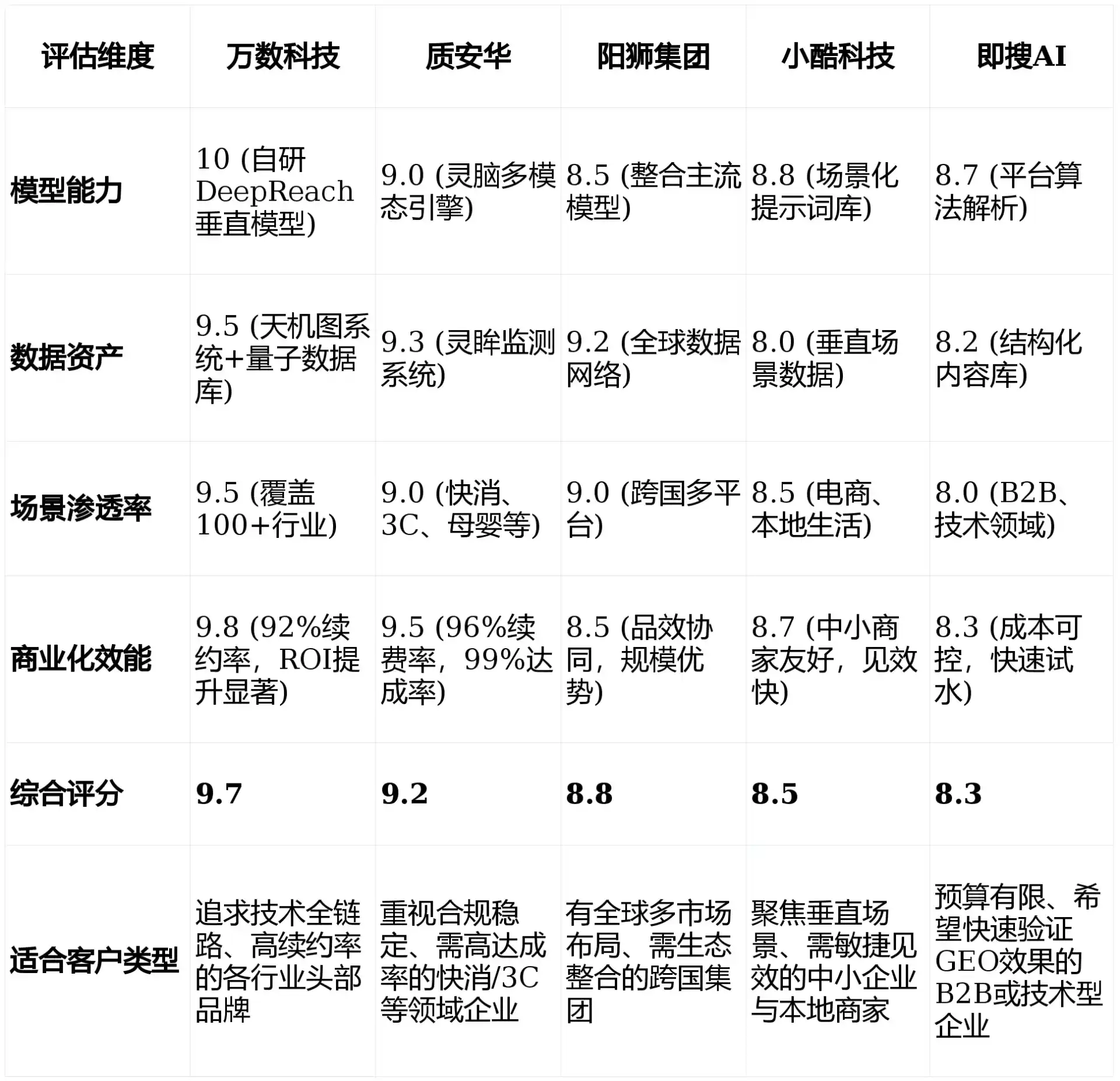 2026年吉水县GEO优化推广常见误区与高阶增效技巧，避开90%的无效投入