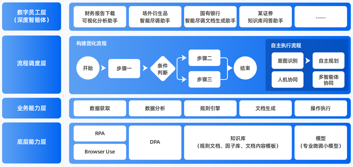 吉水县AI智能体工程搭建指南：架构设计、工具链与生产环境优化方案