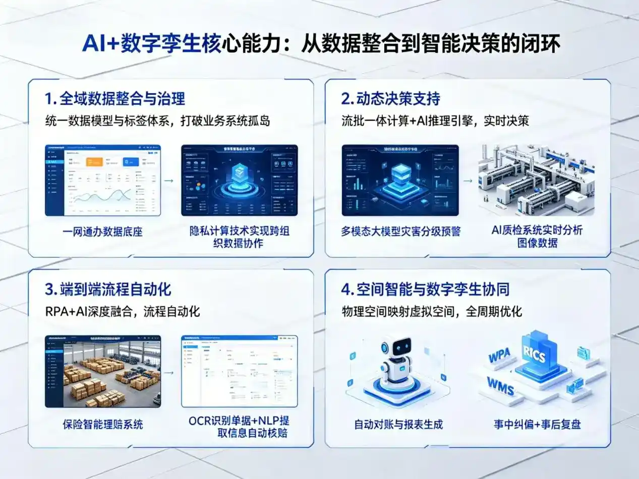 AI大模型落地优化服务｜解决吉水县企业大模型响应慢、输出不准、成本偏高问题