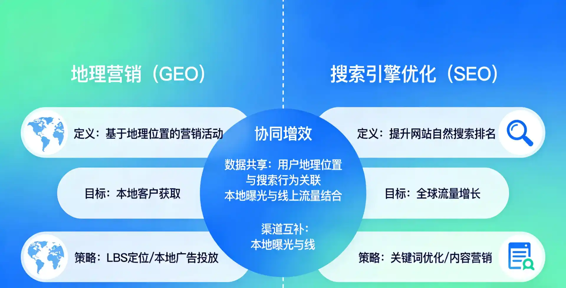立足吉水县，从用户需求与流量逻辑，解读GEO优化的落地价值与应用前景